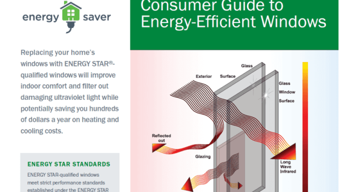 Consumer Guide to Energy-Efficient Windows Fact Sheet | Department of ...