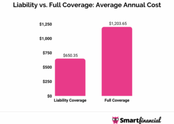 Full Coverage Auto Insurance Vs Plpd at Ava Ewers blog
