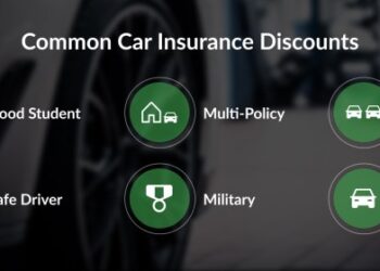 Geico Car Insurance Discounts: 2025 Guide