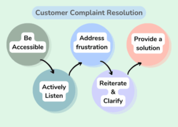 8 Ways to Identify and Fix Customer Pain Points - Act!