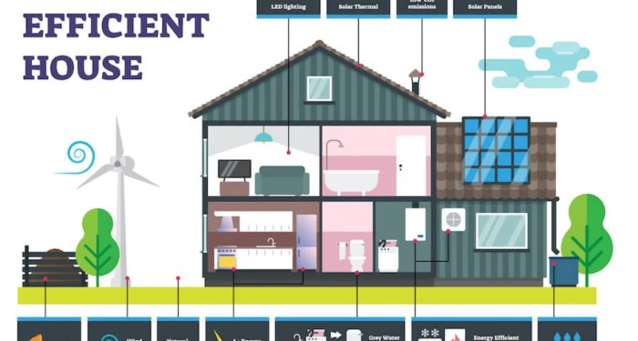 10 Best Energy-Efficient Building Materials To Construct Sustainable ...