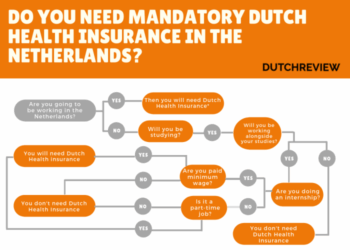 5 things you should know about Dutch health insurance before the New ...