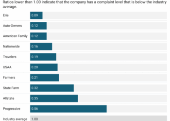 Best Home and Auto Insurance Bundles 2024 – Forbes Advisor