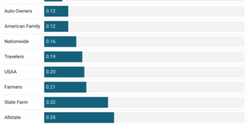 Best Home and Auto Insurance Bundles 2024 – Forbes Advisor