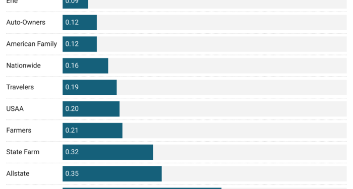 Best Home and Auto Insurance Bundles 2024 – Forbes Advisor