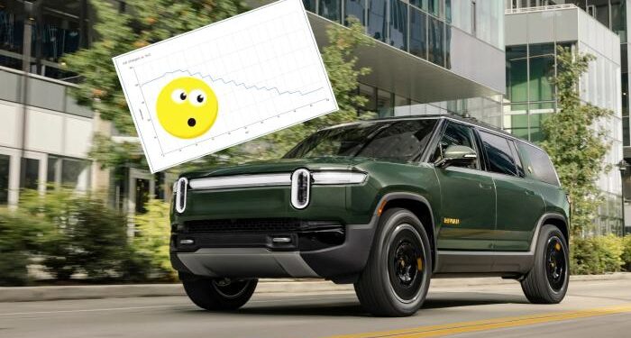Rivian's Brand-New LFP Battery Pack Gets Tested at a DC Fast Charger ...