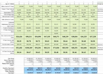 Countries Comparison Chart Diagram