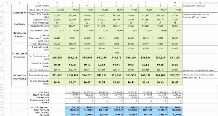 Countries Comparison Chart Diagram